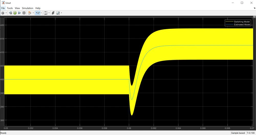 图8.时间域验证，显示交换模型和估计模型对相同的小扰动信号的响应。