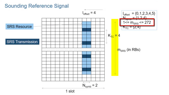 了解信号5 g的新收音机(NR),使通道测深。这些信号包括信道状态信息参考信号(CSI-RS)下行和上行探测参考信号(SRS)。