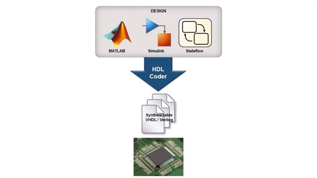 Learn how to adapt a signal processing application for FPGA design using MATLAB and Simulink.