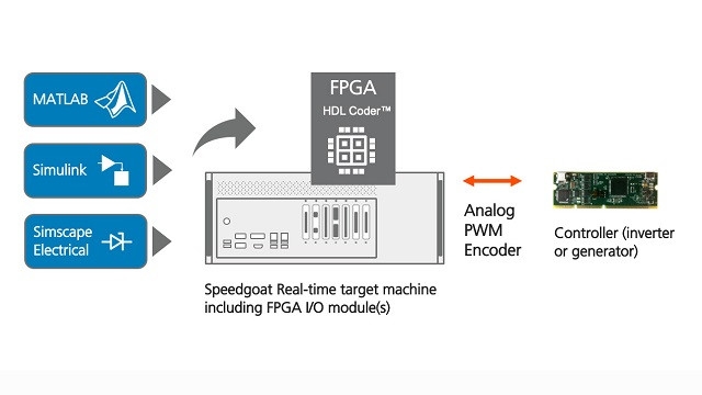 观看的电动机的硬件在环（HIL）模拟的和逆变器在1微秒的时间步长上的FPGA上运行该视频。