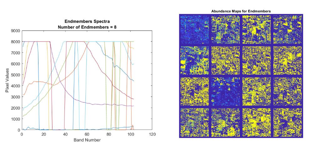 光谱分解的端元提取和丰度图估计。