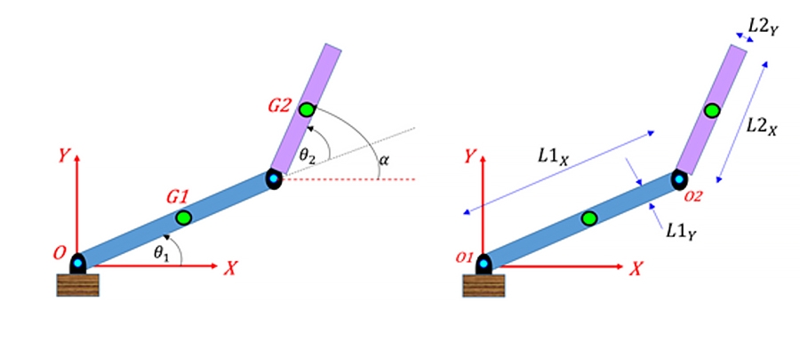 具有关节角度θ1和θ2的双连杆机器人臂以及计算逆运动学解决方案的关节参数。万博 尤文图斯