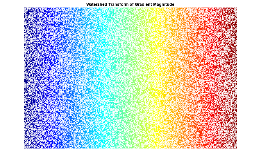 图中包含一个轴对象。标题为Watershed Transform of Gradient Magnitude的坐标轴对象包含一个图像类型的对象。