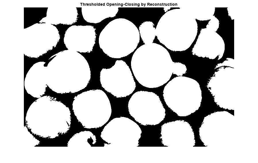 图中包含一个轴对象。标题为threshded Opening-Closing by Reconstruction的axes对象包含一个image类型的对象。