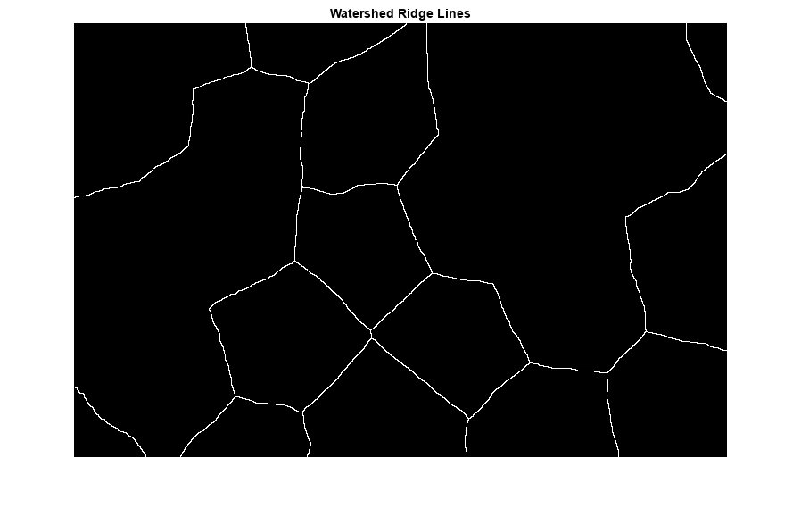 图中包含一个轴对象。标题为Watershed Ridge Lines的axes对象包含一个image类型的对象。