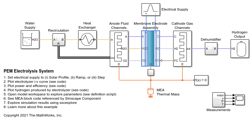 PEM Electrolysis System