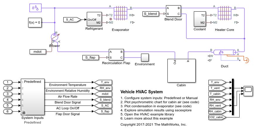 Vehicle HVAC System