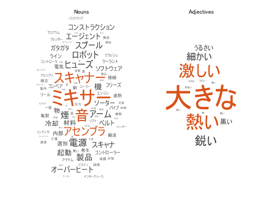 分析日语文本数据