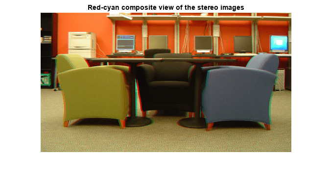 图包含一个坐标轴对象。坐标轴对象与标题Red-cyan立体影像的复合视图包含一个类型的对象的形象。