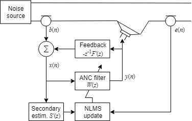 Active Noise Control with Simulink Real-Time