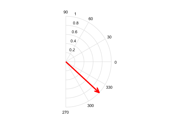 使用线性麦克风阵列实现到达估计方向