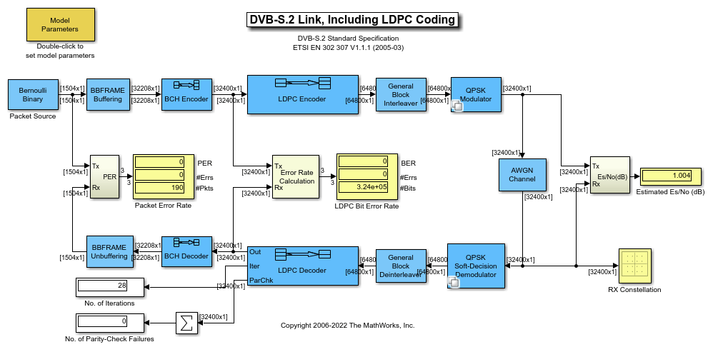 DVB-S。在模型2链接,包括LDPC编码万博1manbetx