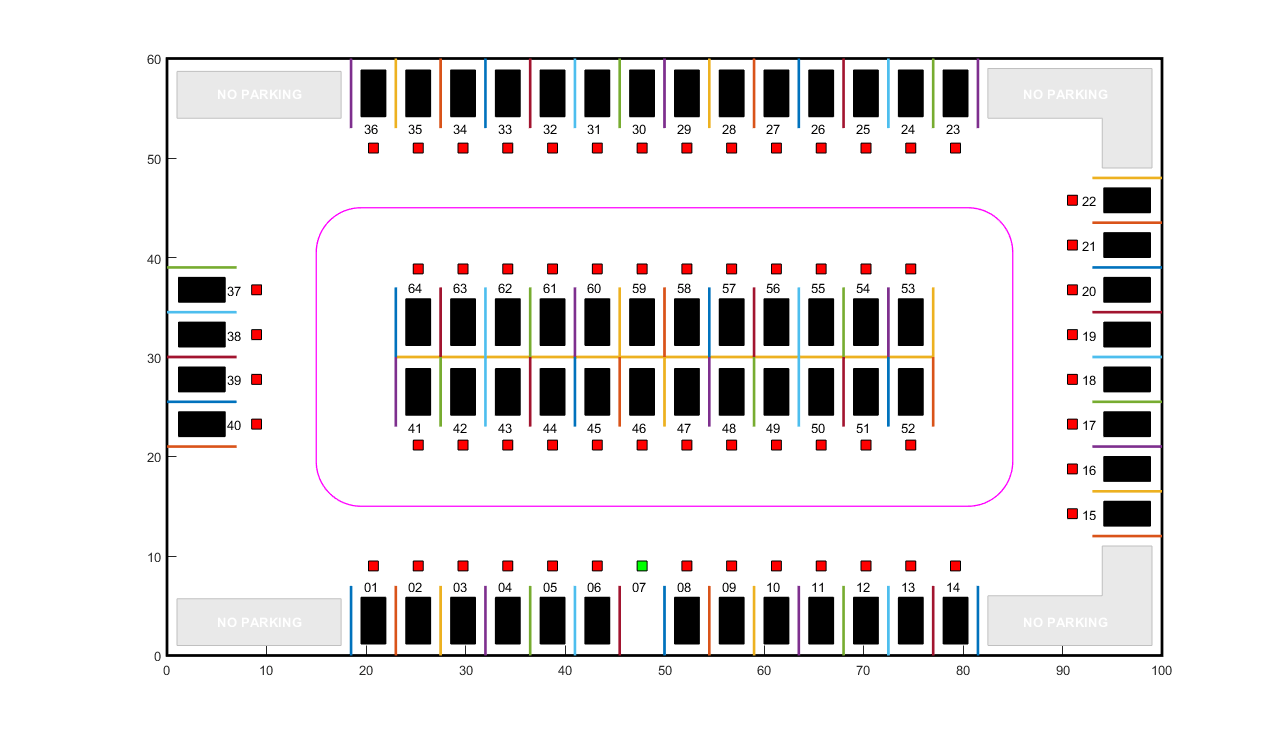 图Auto Parking Valet包含一个轴对象。axis对象包含272个类型为矩形、直线、文本、多边形的对象。gydF4y2Ba