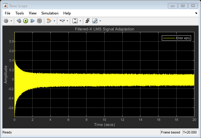 滤波的x LMS自适应噪声控制滤波器