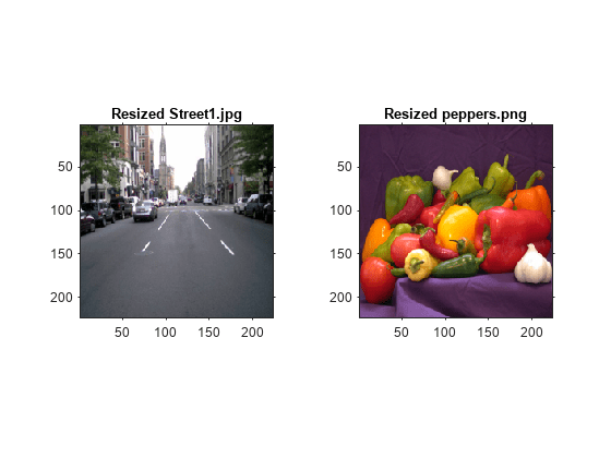 图中包含2个轴对象。标题为Resized Street1.jpg的Axes对象1包含一个image类型的对象。标题为Resized peppers.png的坐标轴对象2包含一个image类型的对象。