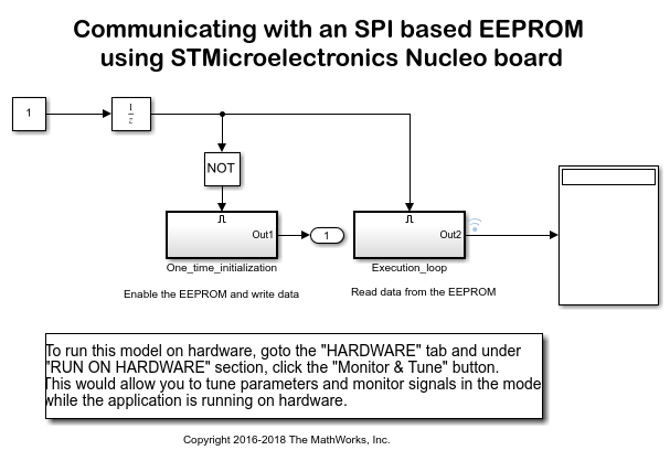 与SPI基于EEPROM采用意法半导体核蛋白车上通信