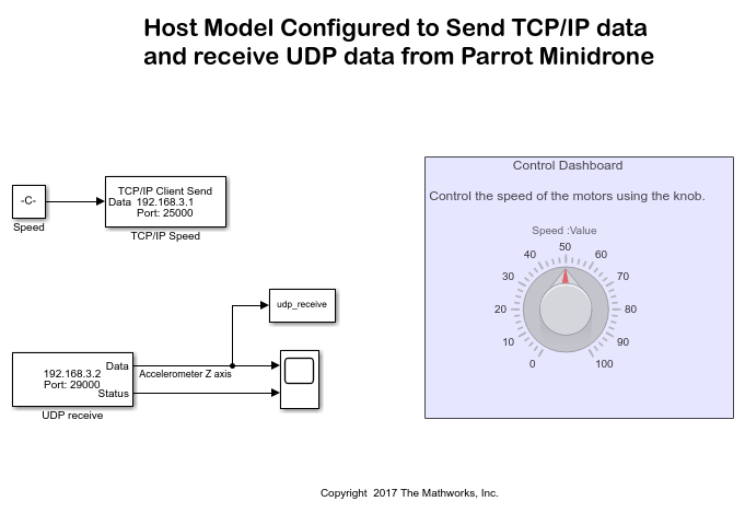使用TCP/IP和UDP与鹦鹉微型无人机通信