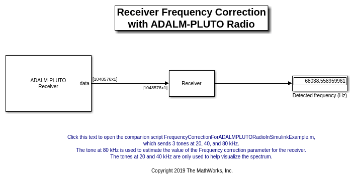 Simulink中Adalm-Pluto收音机的频率校正万博1manbetx