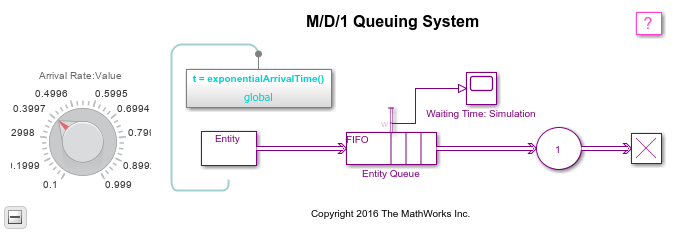 M / D / 1排队系统