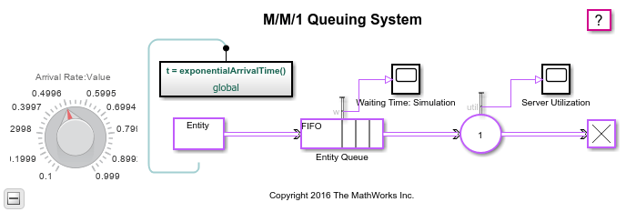 M / M / 1排队系统