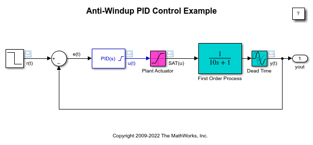 Anti-Windup使用PID控制器控制块