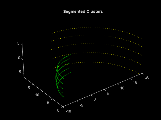 图包含一个坐标轴对象。坐标轴对象2标题分段集群包含对象类型的散射。