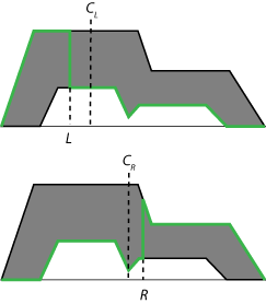 从聚合集的相对两侧开始，计算每个区间极限的模糊集跟随UMF直到一个切换点，然后跟随LMF。