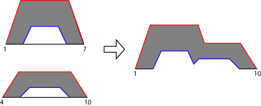 聚合输出模糊集的上有界是由聚合UMF确定的，下有界是由聚合LMF确定的。