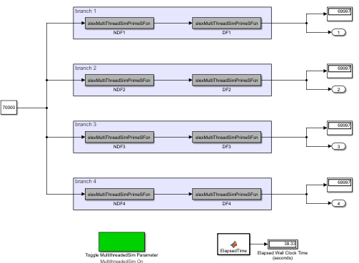slexGraphBasedMultiThreadSimExample模型