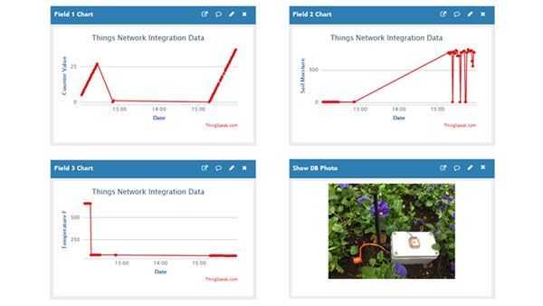 Collect Agricultural Data over The Things Network