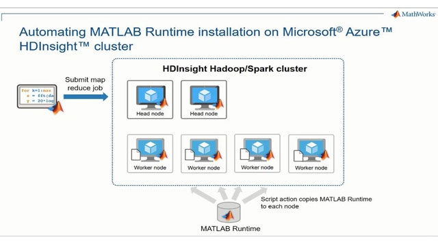 在Microsoft Azure的集群HDInsights中使用MATLAB的可jecutables de Spark/map-reduce。一个可配置的Azure视图可以自动地在集群中实现MATLAB的导出。