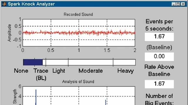 福特汽车公司utilizó Data Acquisition Toolbox para realizar análisis en timempo real de la calidad del sonido durante la calibración de sus motors。