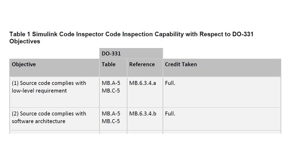 按照DO- 178c和DO-254的要求，使用DO鉴定试剂盒对验证工具进行鉴定。