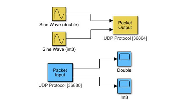 传输数据través del协议comunicación UDP。