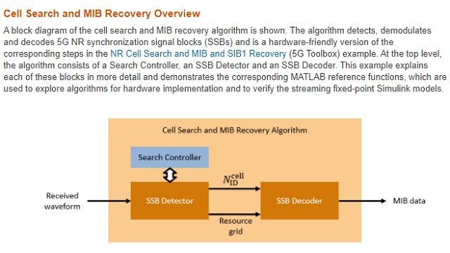 Descripción一般德拉IP德尔subsistema probado连接FPGA对detectarŸdemodular BLOQUES德sincronización德Senales的5G创新无线电（NR）。