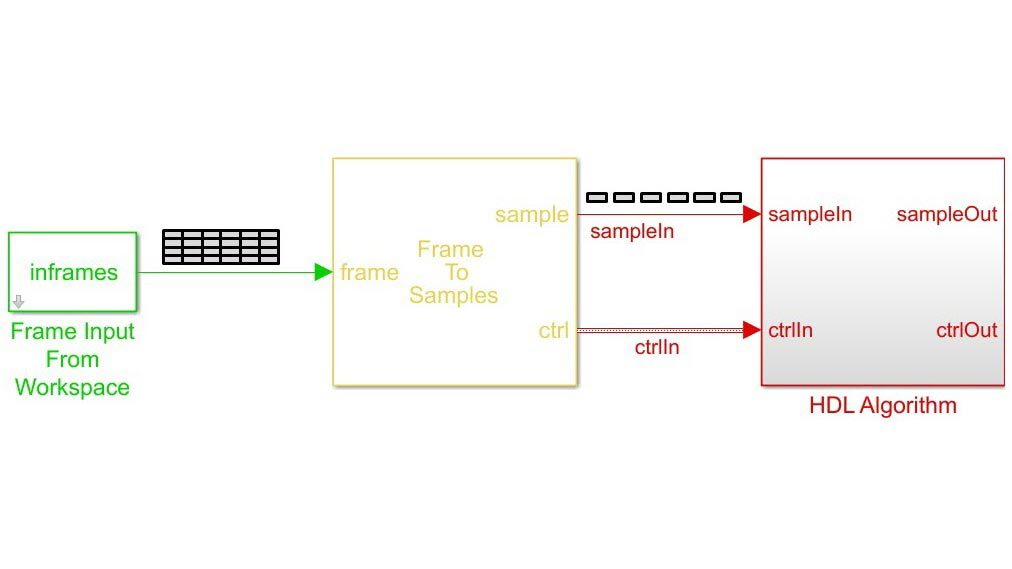 Conversión de tramas en muestra y generación de señales de控制。
