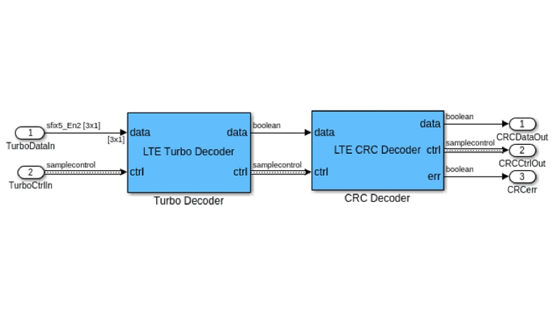 Decodificadores涡轮ŸCRC代LTE optimizados对HDL CON总线德Senales的去控制。