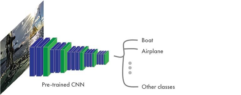 Segmentación semántica - Estructura típica de una CNN