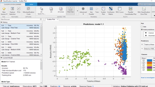 分类学习者应用程序允许您使用监督机器学习培训模型以对数据进行分类。