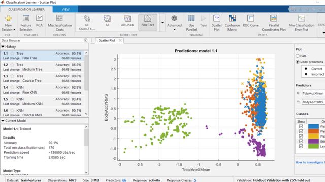 分类学习者应用程序可以使用监督机器学习训练模型对数据进行分类。