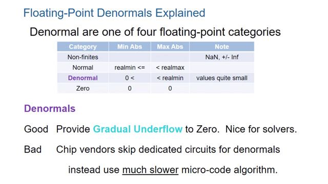 学习如何模拟和生成代码使用冲洗denormal浮点数为零。