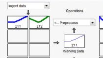 Create linear and nonlinear system models from test data.