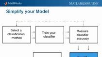Classification is used to assign items to a discrete group or class based on a specific set of features. Classification algorithms are a core component of statistical learning / machine learning. In this webinar we introduce the classification capabi