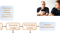 Tobias Kumschmider and Christoph Hahn introduce you to the MathWorks Code Generation tool chain, provide information about supported platforms, and show the capabilities in a process-in-the-loop (PIL) software demo.