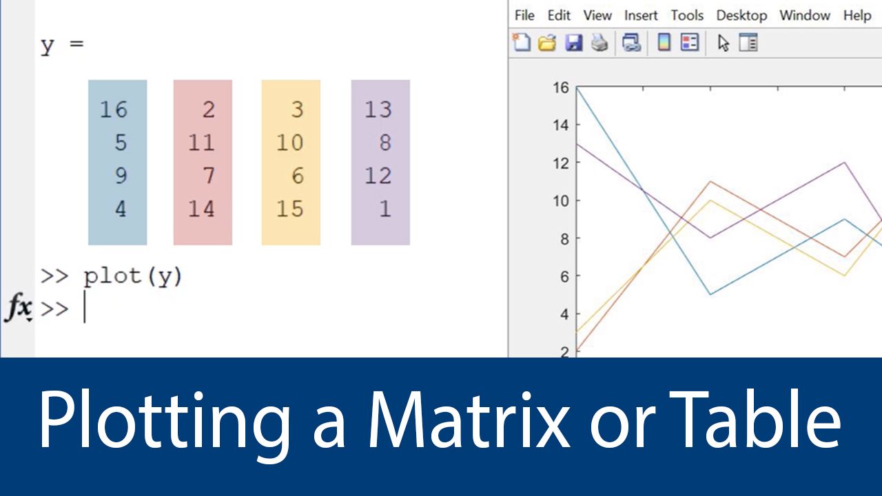 学习如何在MATLAB中直接从矩阵或表绘制数据。