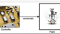 程序使用Stateflow LEGO Mindstorms NXT机器人和仿真软件。万博1manbetx