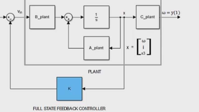 Design a full-state feedback controller using pole placement with Control System Toolbox.