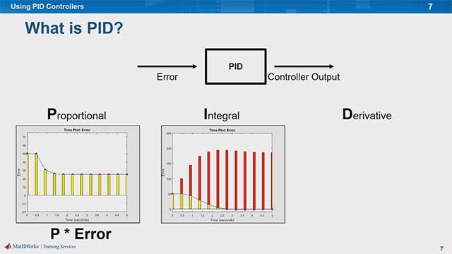 Learn how to design and tune a PID controller to perform navigation tasks like dead reckoning.