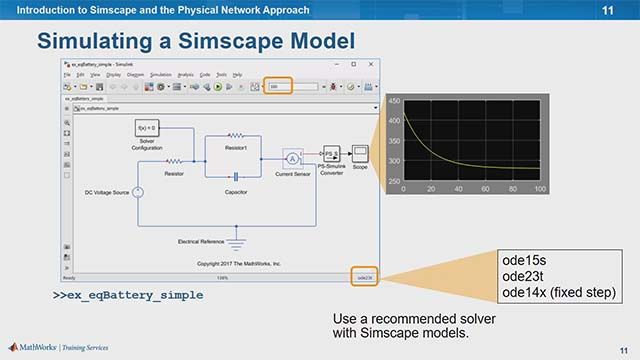 与Simscape植物建模和物理网络的概念在这个训练方法探讨。使用电池模型,您将学习如何构建和模拟Simscape模型。
