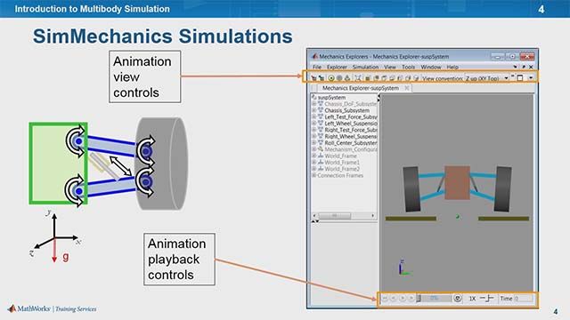发现与SimMechanics多体建模的概念。与能力模型SimMechanics延伸Simscape刚体机械系统在2 d和3 d。